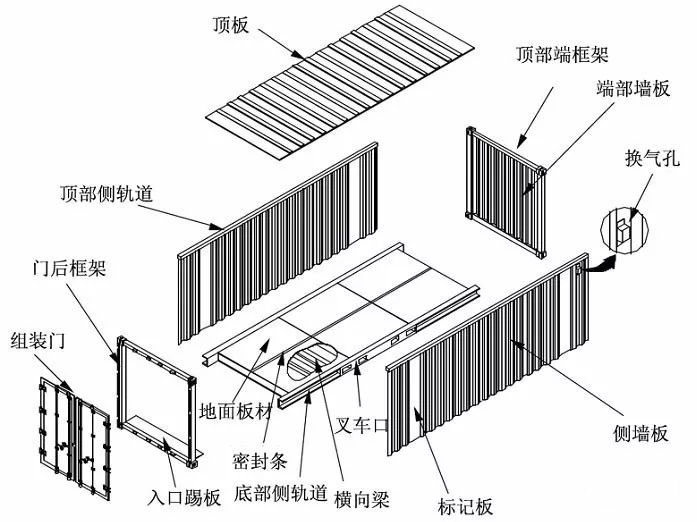 集装箱房屋